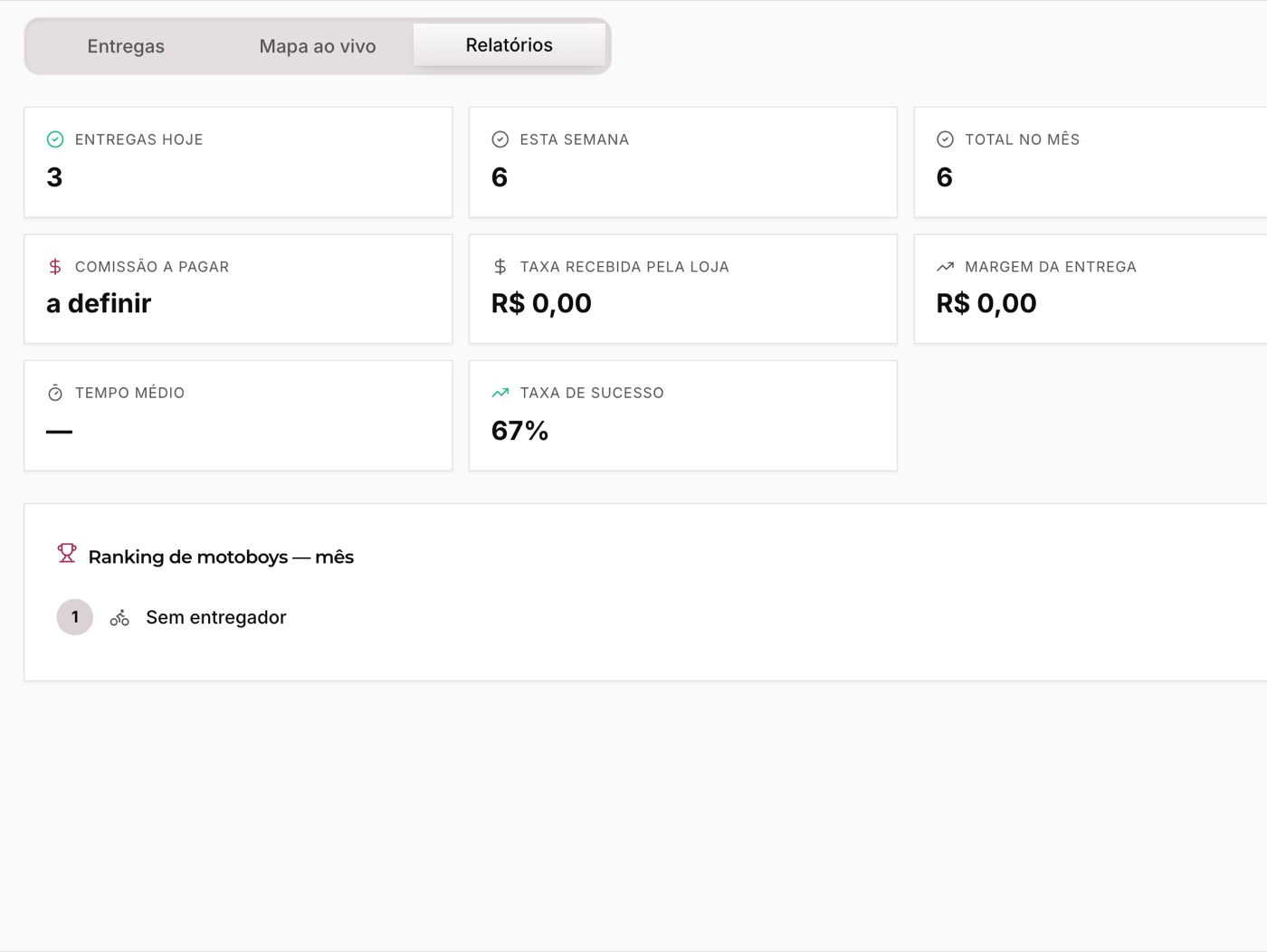 Relatório de entregas do 360giro, com entregas do dia, comissão a pagar, margem e ranking de entregadores